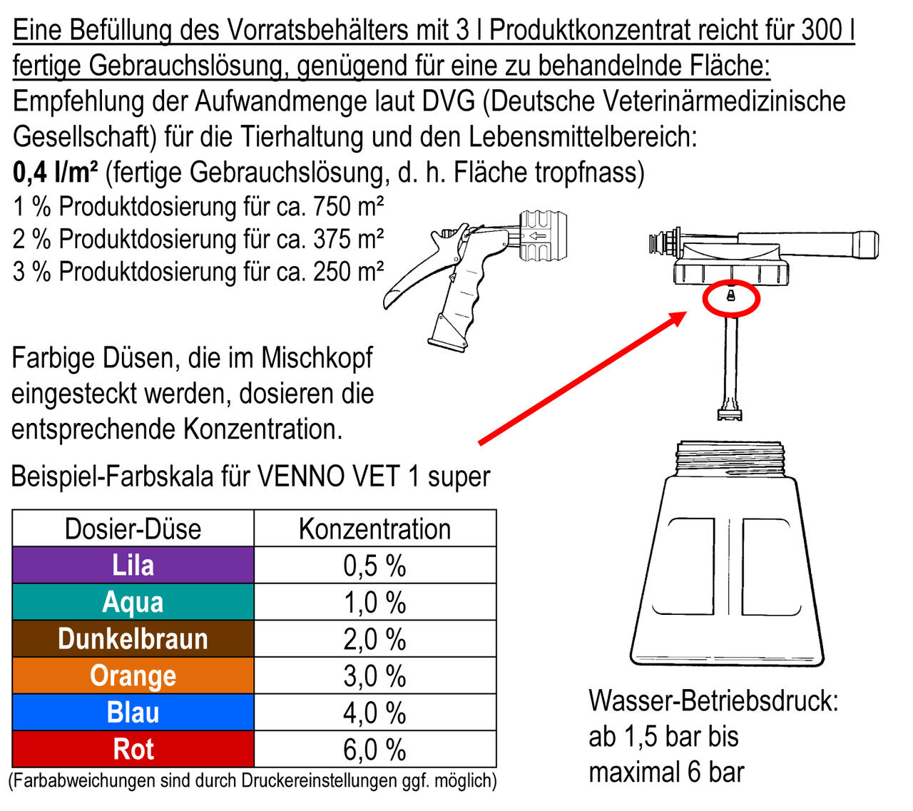 Pulvérisateur de désinfection - rinçage automatique