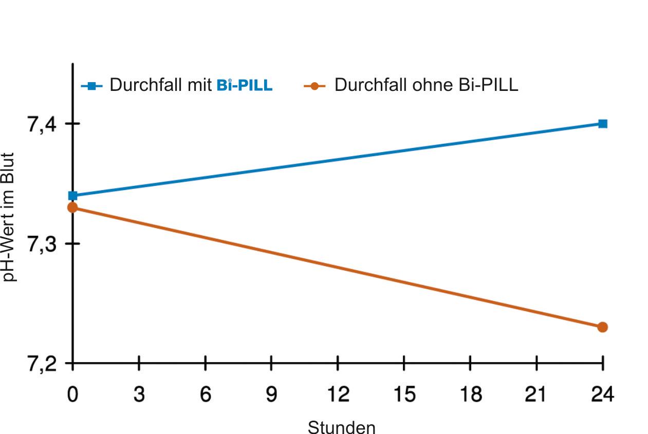 Vuxxx BI-PILL - Boîte de 20 pilules de 9 g