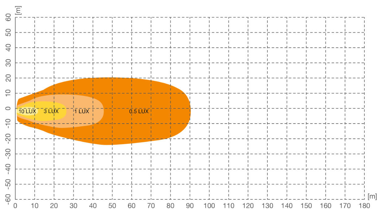 OSRAM LEDriving® Round WL VX-WD