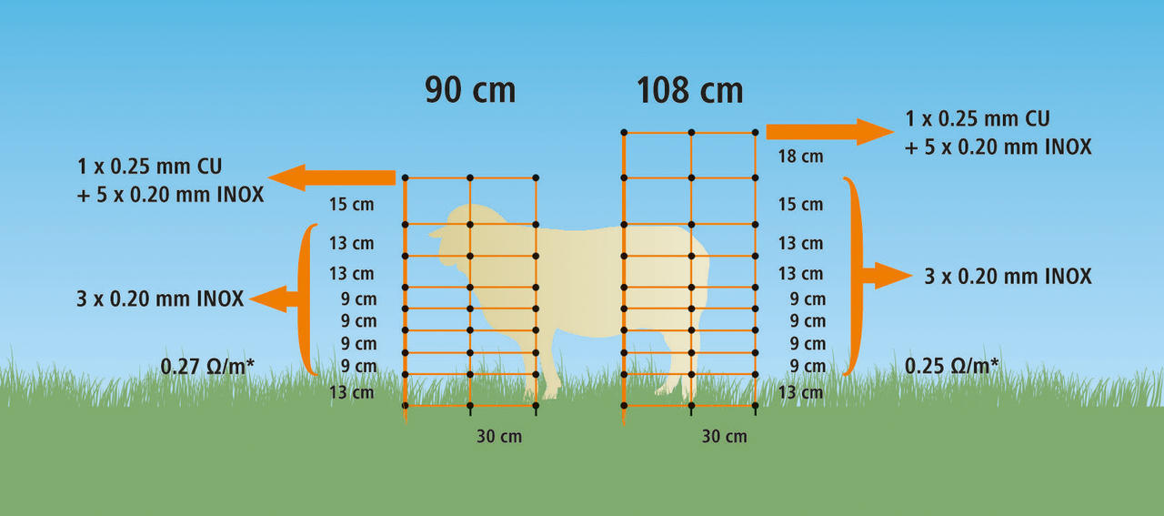 AKO TitanNet Filet pour moutons 108 cm