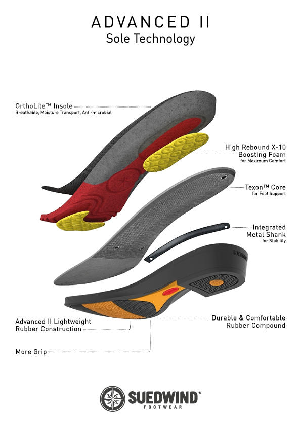 Suedwind Bottines Advanced II FZ Soft