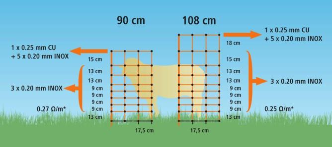 AKO OVINET Filet pour moutons, hauteur 90 cm, pointe simple